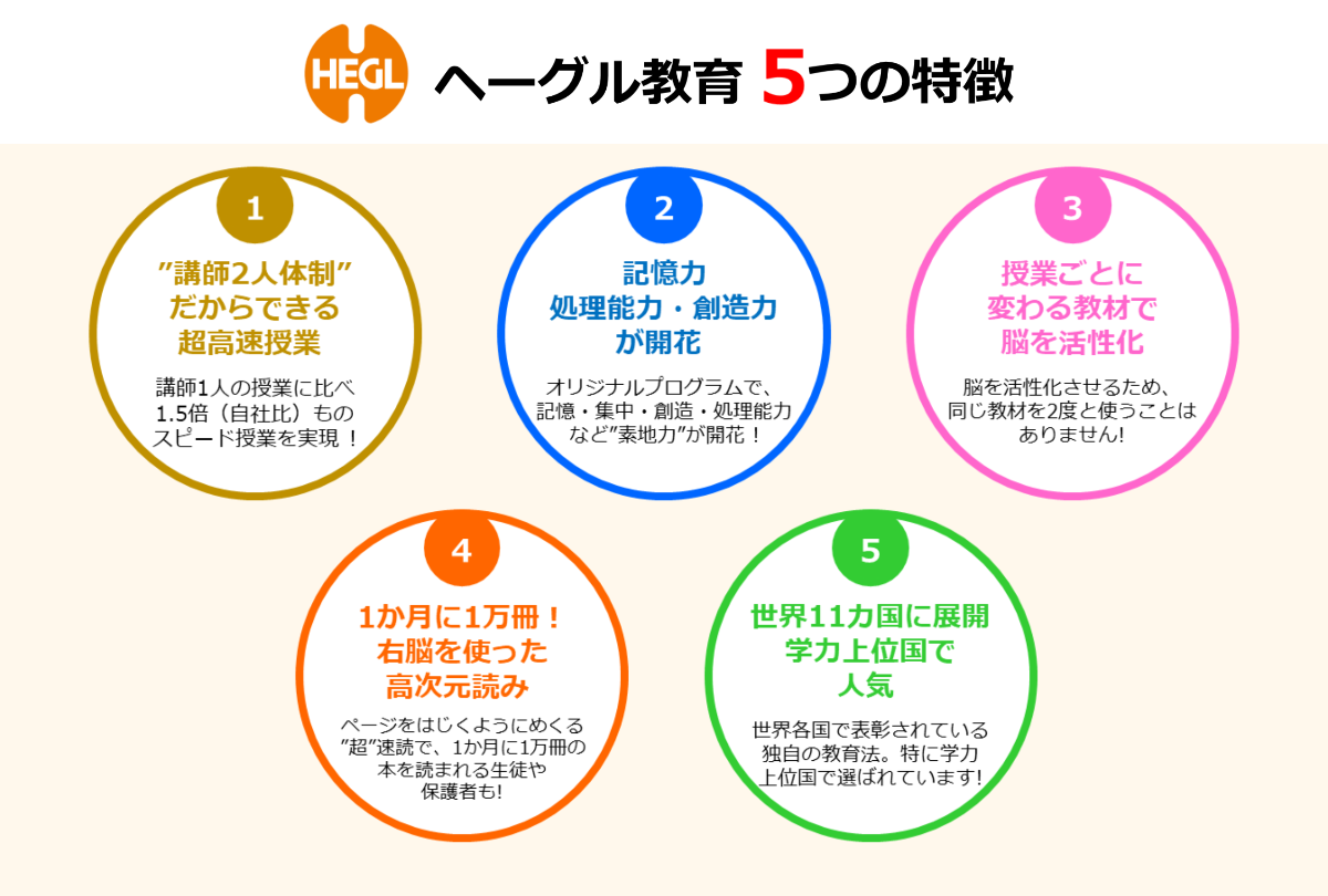 幼児教室のへーグル 右脳開発プログラムによる胎教 幼児教育