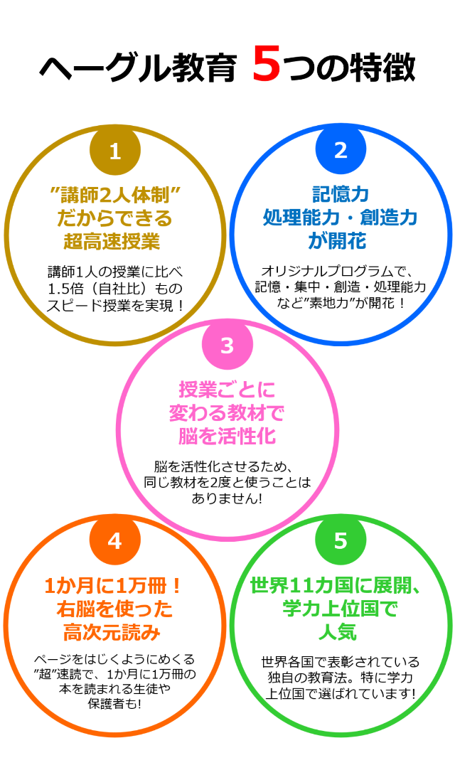 幼児教室のへーグル 右脳開発プログラムによる胎教 幼児教育