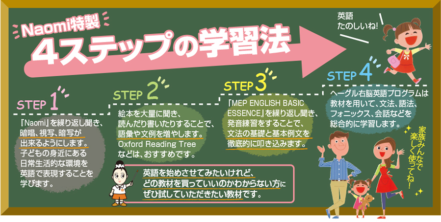 ヘーグル教材のご紹介｜幼児教育・胎教なら右脳開発幼児教室ヘーグル