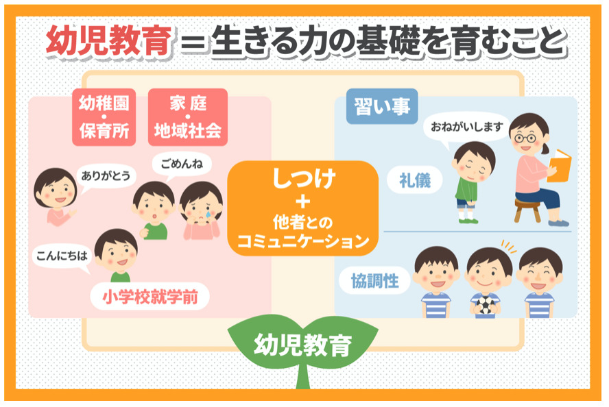 幼児教育とは？家庭で出来ることと幼児教室に通うメリットを紹介