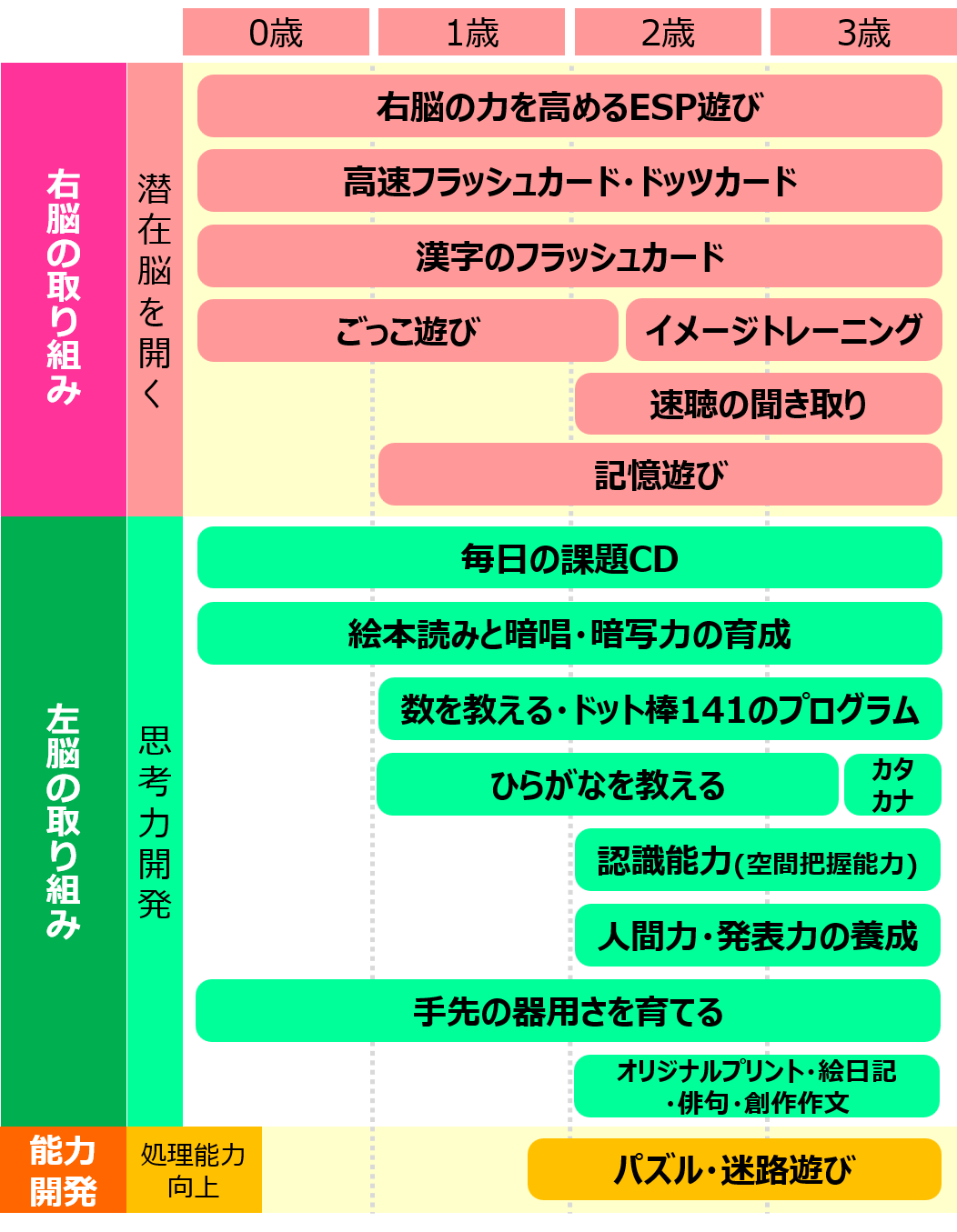 幼児部 | 胎教・幼児教育なら幼児教室ヘーグル | 右脳開発でお子様の